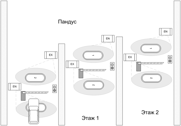 Умная парковка проект